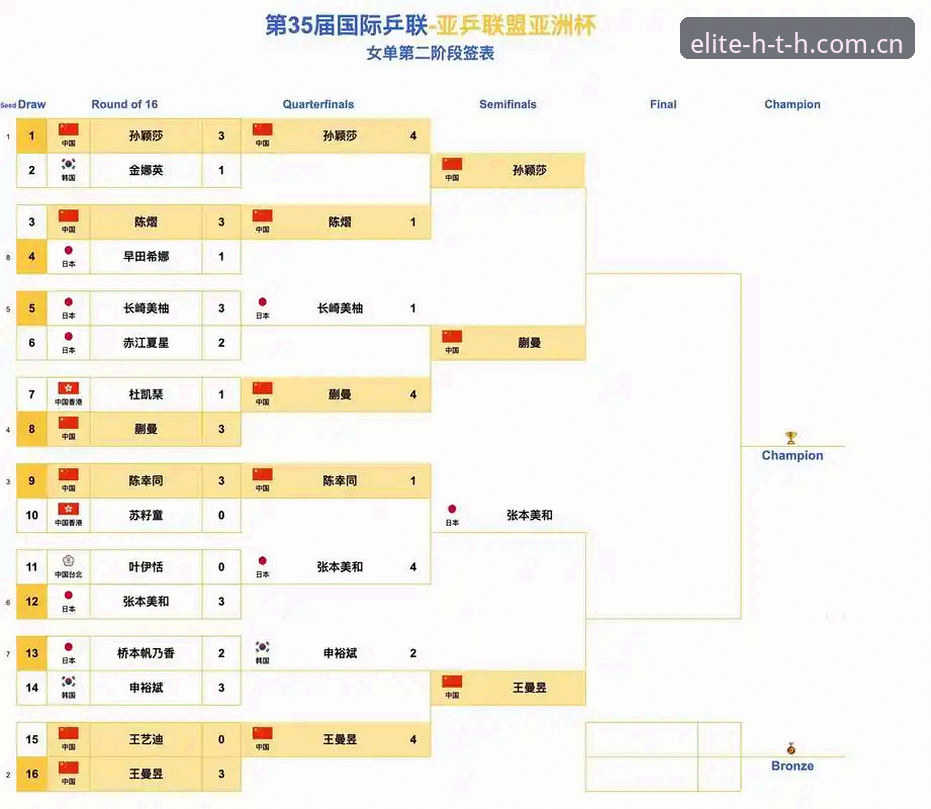 HTH足球数据 U17世界杯抽签数据解读教程:从HTH华体会体育看中国男女足分组形势