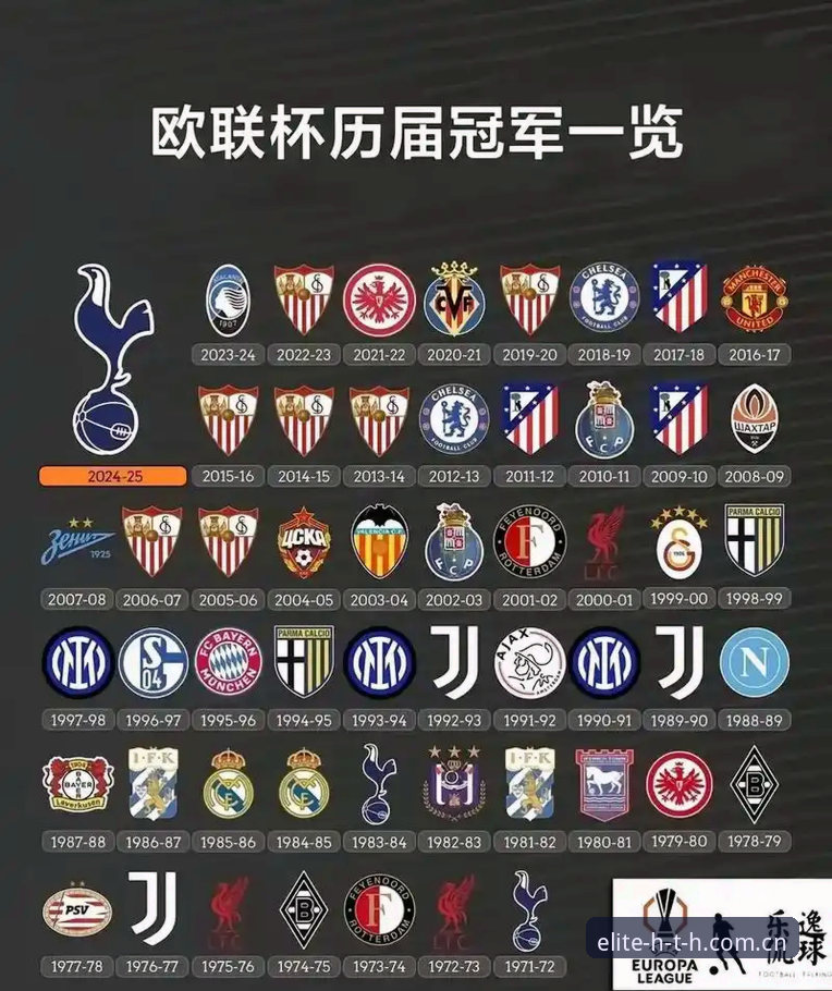 阿斯顿维拉欧联杯夺冠全面解析：埃梅里五冠传奇与俱乐部30年等待的终结之路